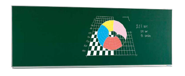 Langwandtafel Wandmontage grün emailliert