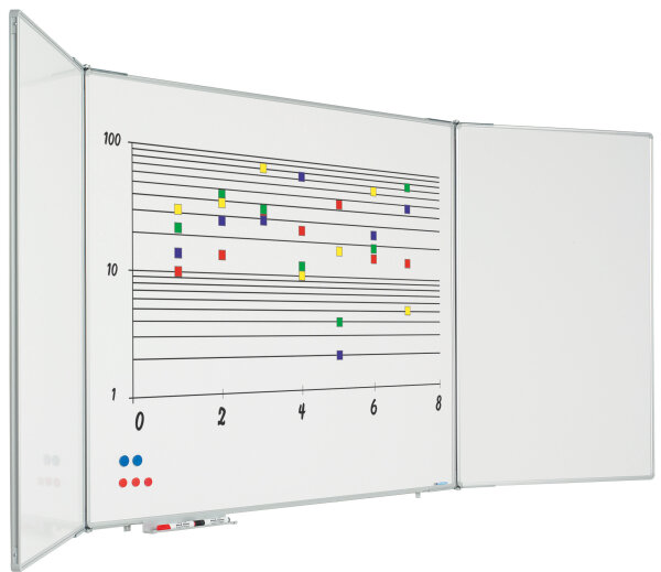 Klappwhiteboard / Klapptafel 5-flächig