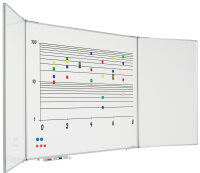 Klappwhiteboard / Klapptafel 5-flächig