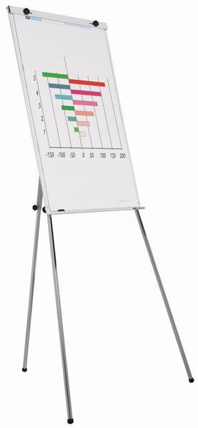 Flipchart "Budget"