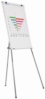 Flipchart "Budget"