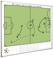 Bedrucktes Whiteboard