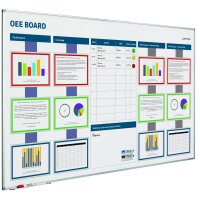 OEE Whiteboard - Overall Equipment Effectiveness